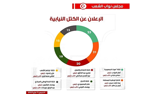 parlement tunisien